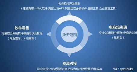 淘客采集軟件與店鋪淘客精細(xì)化運(yùn)營(yíng) 無(wú)貨源網(wǎng)店的技術(shù)轉(zhuǎn)讓與免費(fèi)開(kāi)店新機(jī)遇