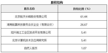 智慧城市技術流轉新機遇 浙江某企業開發產品及軟件技術轉讓項目解析
